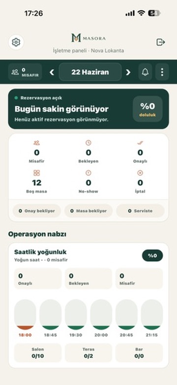 Masora operasyon nabzı ekranı